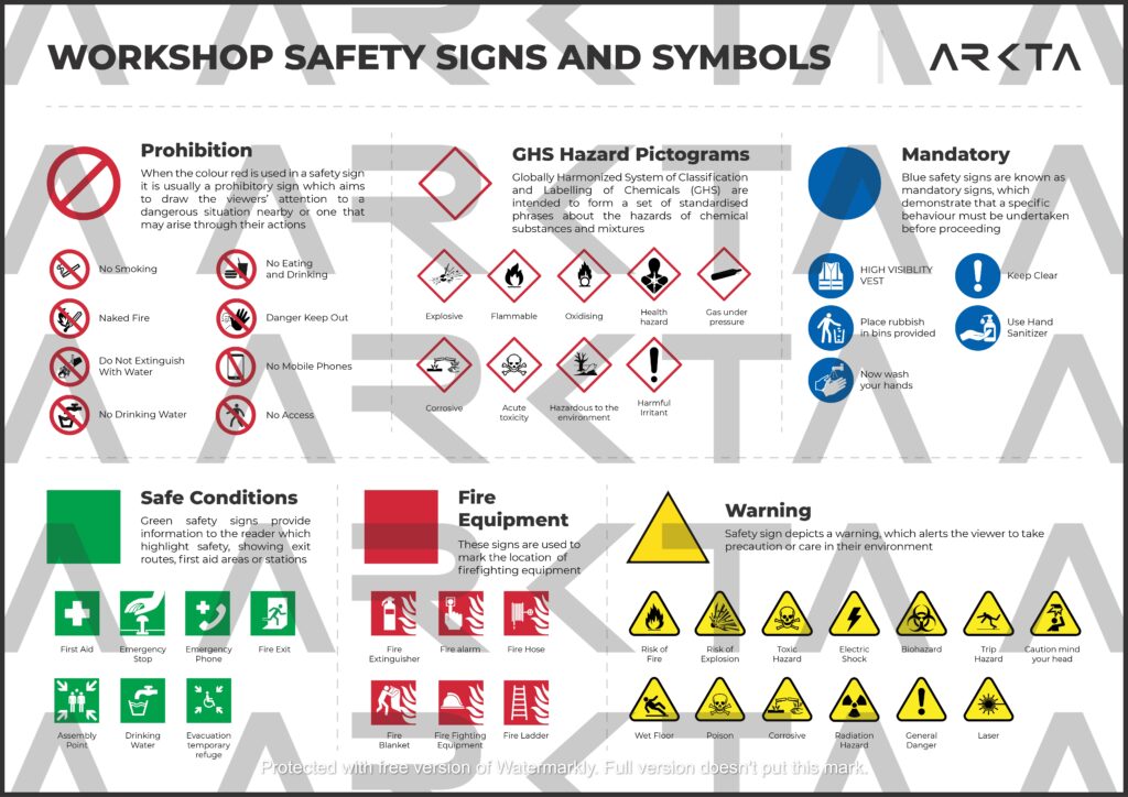 A2 Safety Posters for Workshop – Arkta Technologies